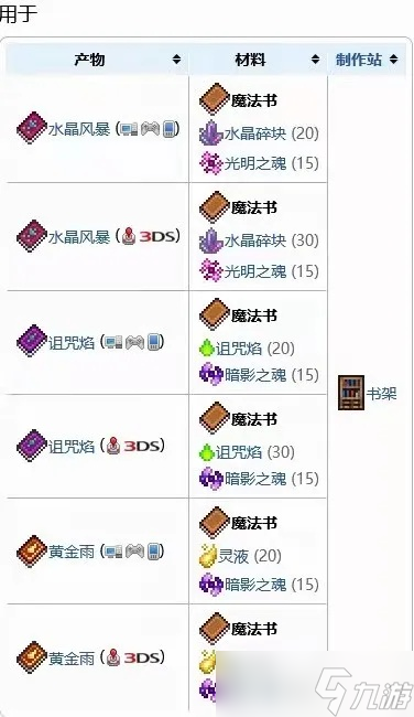 泰拉瑞亚附魔书怎么用？全面指南与实战技巧