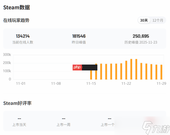 外媒谈《燕云十六声》新功能:PS5上《塞尔达传说:<a id='link_pop' class='keyword-tag' href='https://www.9game.cn/sedcswgzl/'>王国之泪</a>》的替代品!