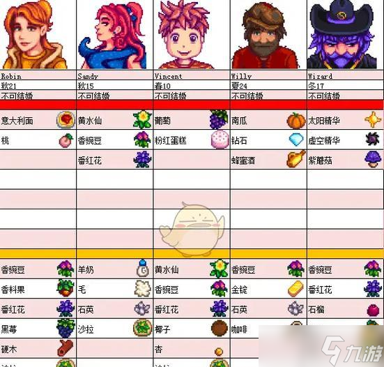 星露谷物语攻略（从零开始的农场生活）