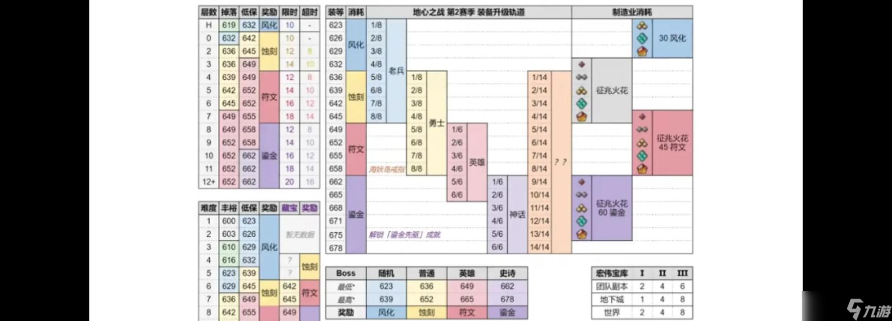 魔兽11.0低保领取点及条件？
