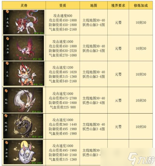 《伏妖录》宠物地图产出图表