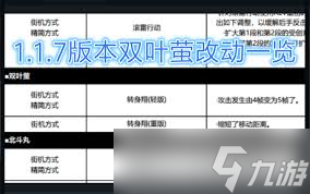 饿狼传说群狼之城1.1.7双叶萤改动有哪些