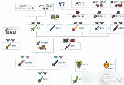 泰拉瑞亚绿藻矿怎么得？从生成条件到武器合成的全解析