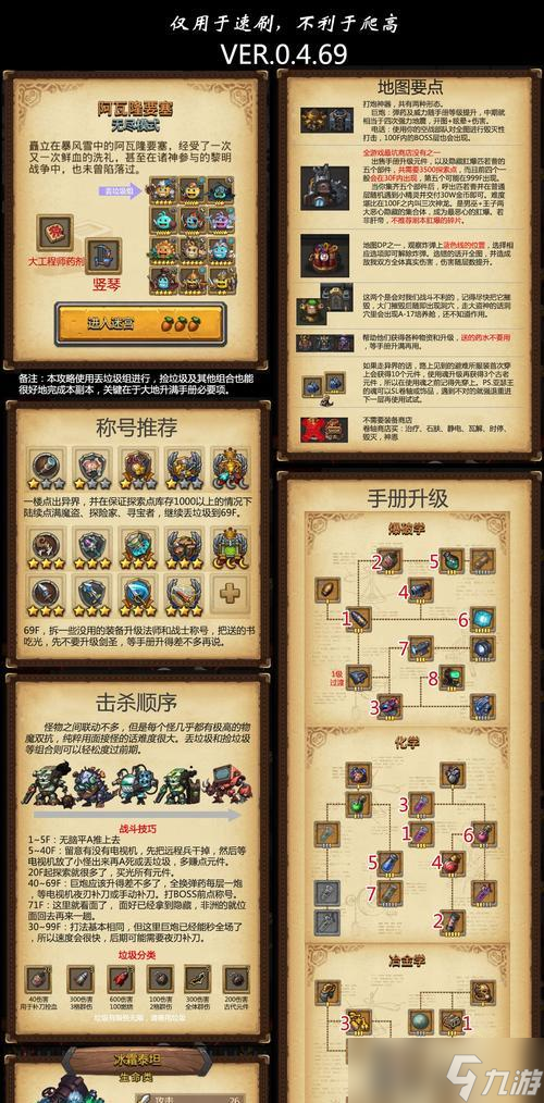 《不思议迷宫时空裂痕打法解析攻略》(打造最强角色)