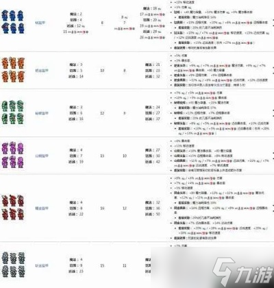 泰拉瑞亚神圣套怎么做 一文掌握所有合成细节与实战技巧