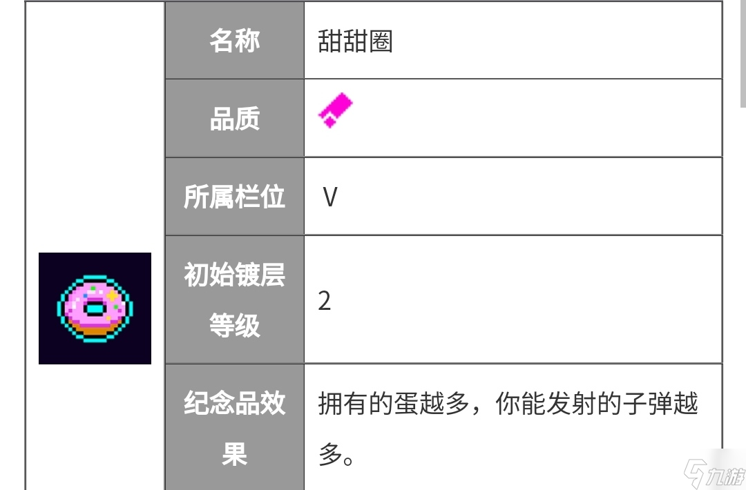 霓虹深渊:无限【纪念品百科】小明需要出门装配双黄蛋吗?