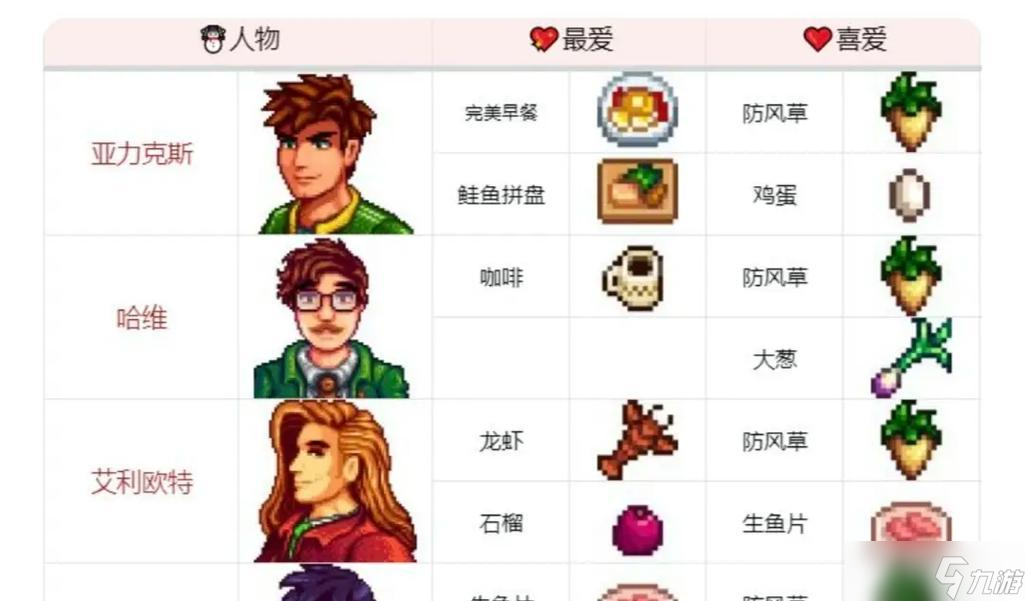 星露谷物语帕姆喜欢什么（探索帕姆的爱好与喜欢）