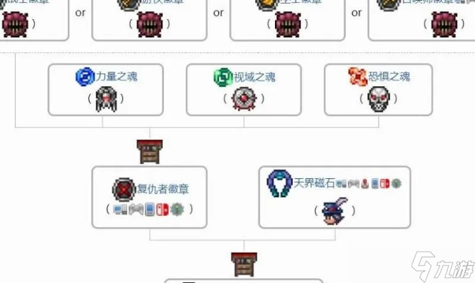 泰拉瑞亚悬浮板怎么做？集到技巧从材料收集到悬停技巧全解析