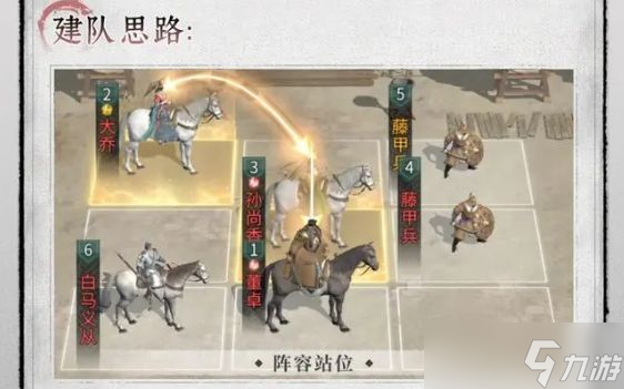 《三国天下归心》小鸡队搭配推荐