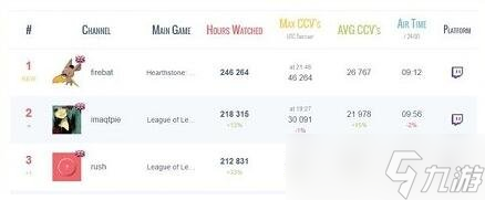 炉石传说标准模式禁卡 对标准模式禁卡选择