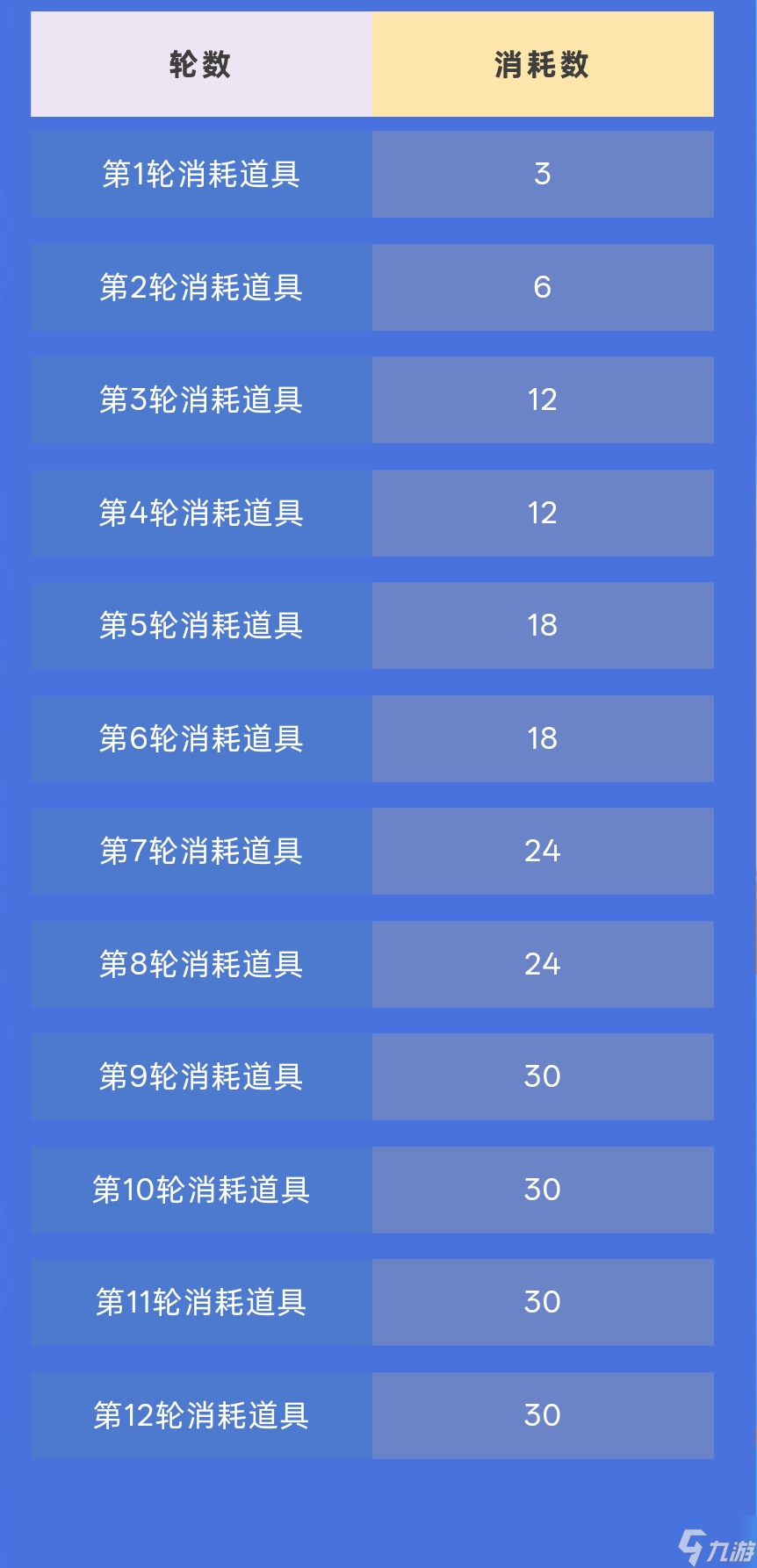 和平精英极意拳锋套装怎么获得