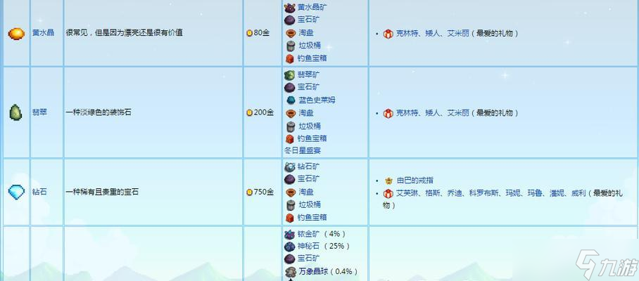 《星露谷物语中的依矿用途大揭秘》 揭秘依矿的重要性和多种用途 