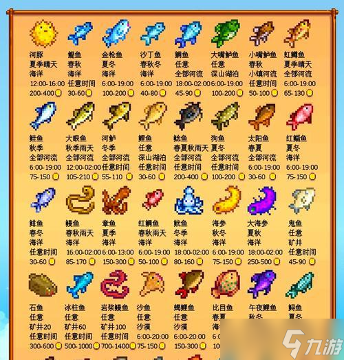 《星露谷物语》中下水道鱼王的钓鱼位置详解（下水道鱼王出没地点解析）