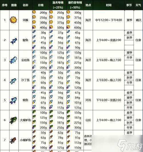 《星露谷物语》实用技巧玩法大全 玩转星露谷 