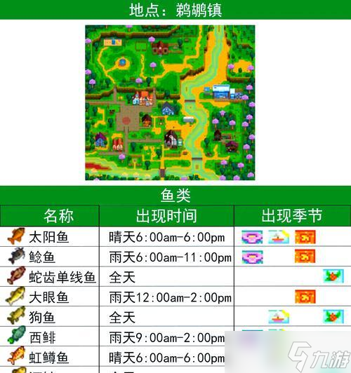 星露谷物语洗点攻略 掌握关键技巧 