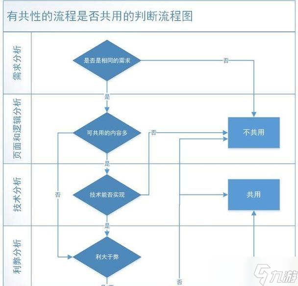 极品飞车礼物赠送流程是什么？