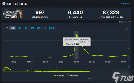 低配《战地》真香！<a href=