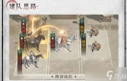 《三国天下归心》红颜队搭配推荐