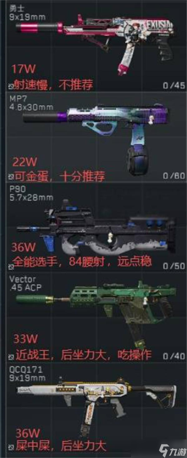 三角洲行动强力腰射冲锋枪怎么选择 三角洲行动强力腰射冲锋枪选择推荐