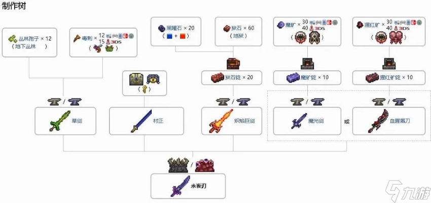 泰拉瑞亚永夜之刃怎么做？超详细合成指南与步骤详解