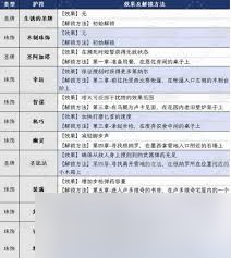 四海兄弟故乡稀有武器专家文德蒂成就怎么解锁