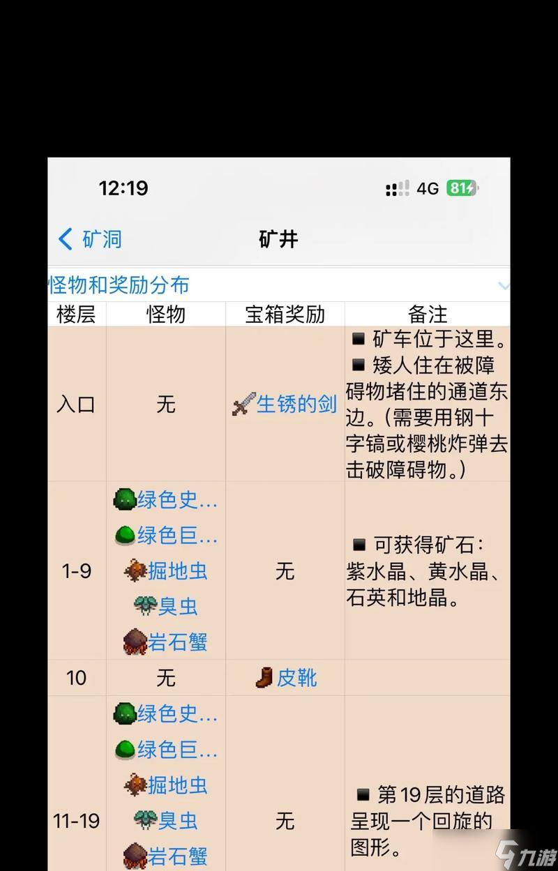 《星露谷物语中的依矿用途大揭秘》（揭秘依矿的重要性和多种用途）