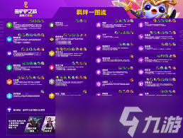 金铲铲s15羁绊都有哪些