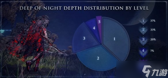 《艾尔登法环 黑夜君临》数据：救援12亿与最凶BOSS