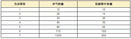 这城有良田武动乾坤联动第二弹攻略