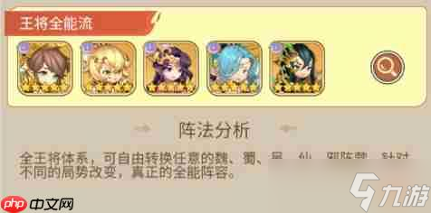 萌将春秋ol新手的阵容搭配推荐