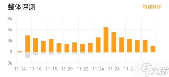 网易武侠大作《燕云十六声》又更新!Steam特别好评中