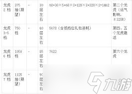 末世王者古董怎么氪金