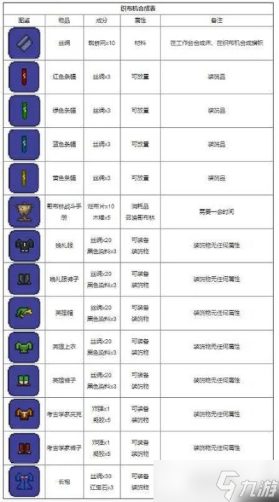 泰拉瑞亚怎么做酒？瑞亚从酒桶制作到麦芽酒合成全解析