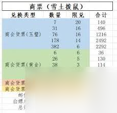 这就是江湖庆典活动如何氪金规划-这就是江湖庆典氪金活动规划指南