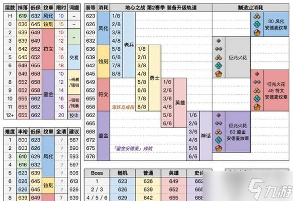 魔兽世界小伙伴掉落点哪里最多？