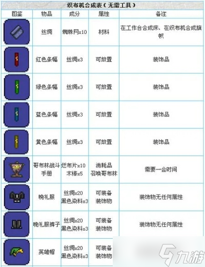 泰拉瑞亚怎么做布？合成获布料合成与获取全指南