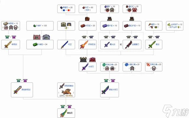 泰拉瑞亚力量之魂怎么获取?全面解析掉落机制与合成应用