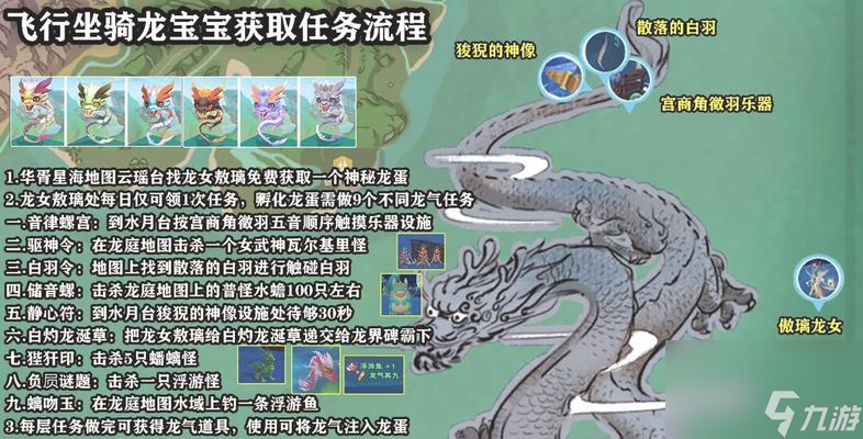 《探索奇幻世界，培养属于你的魔法战宠》（为了战胜敌人）