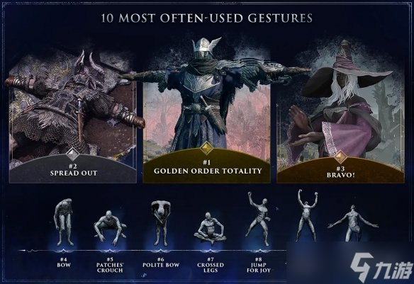 《艾尔登法环 黑夜君临》数据：救援12亿与最凶BOSS