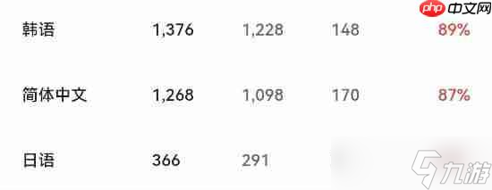 网易武侠大作《燕云十六声》又更新！Steam特别好评中