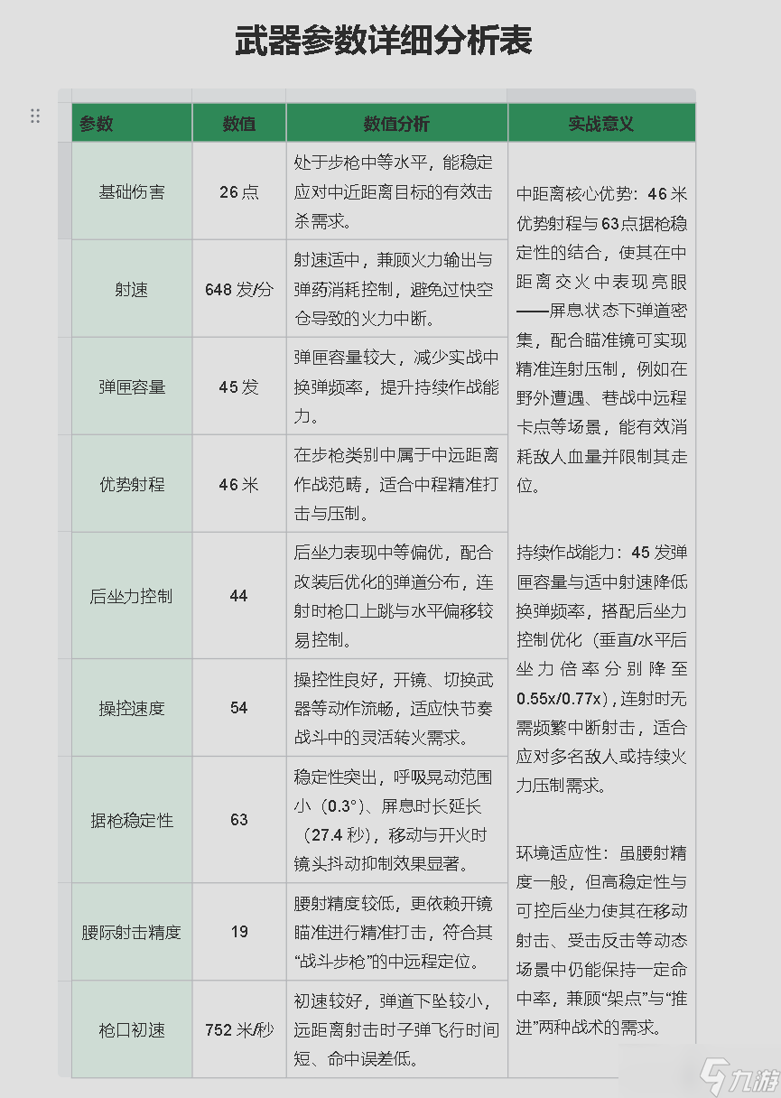 《三角洲行动》M7战斗步枪改装攻略：中距压制王者，稳如老狗！