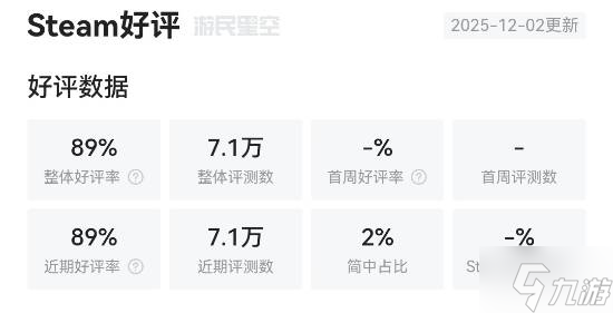 网易武侠大作《燕云十六声》又更新!Steam特别好评中