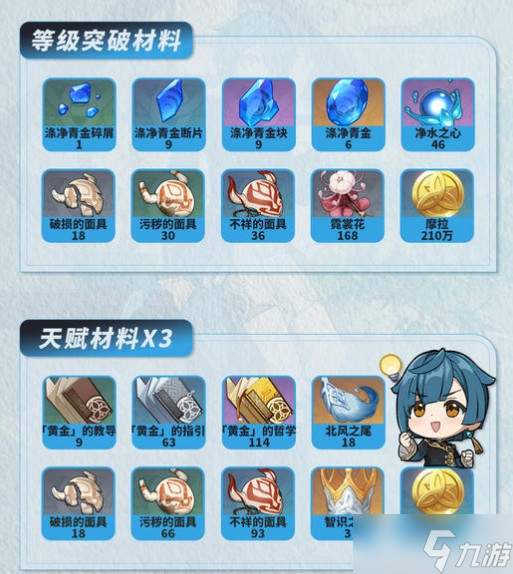 原神行秋角色养成全攻略