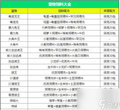 《创造与魔法中弹涂鱼饲料包的制作方法》（通过游戏体验）