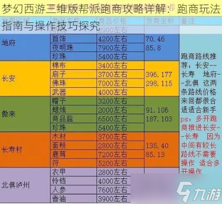 梦幻西游跑商怎么取消?全面解析任务中断机制与应对方案