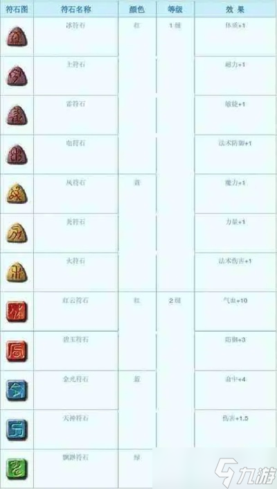 梦幻西游符石怎么合成?从基础操作到高阶技巧的全解析