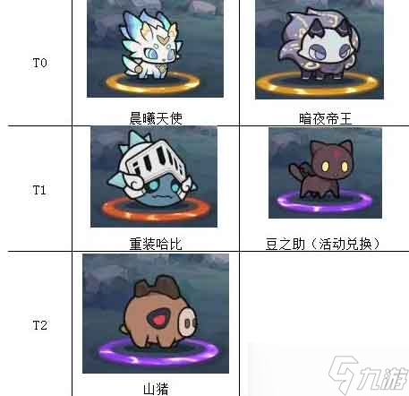 杖剑传说骑士宠物推荐 骑士宠物选择攻略