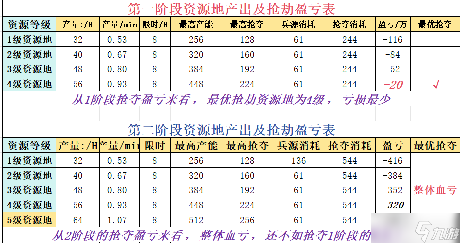 华夏绘世录【绘世秘籍】}开疆拓土玩法介绍与小技巧