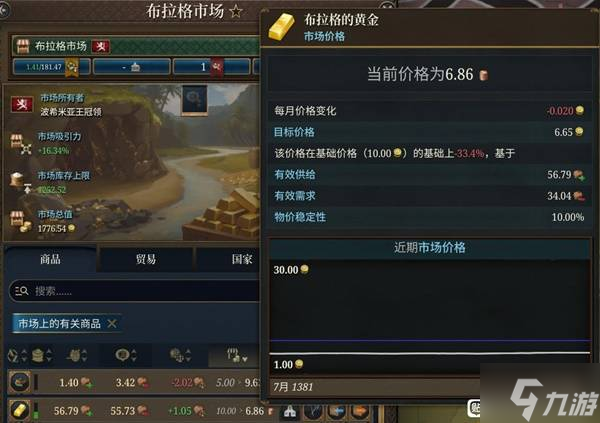 《欧陆风云5》种地详解 生产过剩问题解决方法