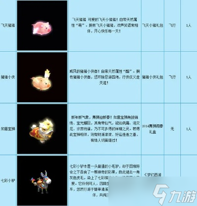 梦幻西游祥瑞怎么骑?从获得到精通的全方位指南